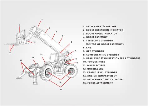 jlg telehandler parts